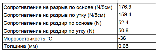 0,65.png